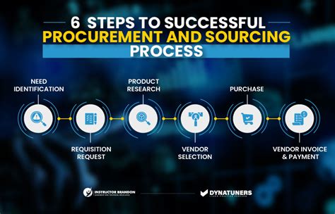 Procurement and Sourcing Workflows: Minimize …