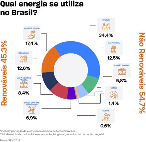 Produção, transporte e energia no brazil. - Fifth business by robertson davies summary study guide.