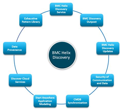 Product Codes and FMIDs - BMC Documentation