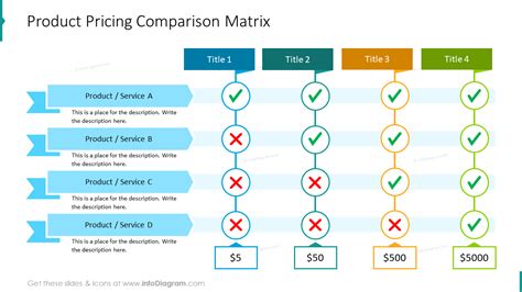 Product Comparison Chart With Pricing Table Presentation Graphics