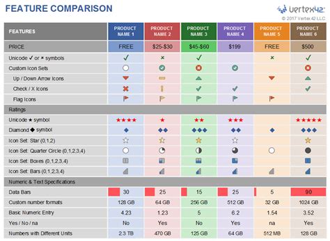 Product Comparison Excel Template