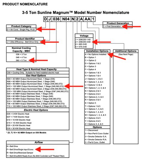 Product Cut Sheet