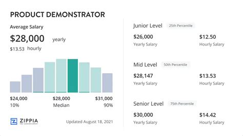 Product Demonstrator Job in Marion, IL Glassdoor