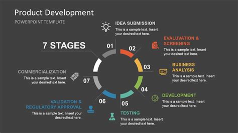 Product Development Circular Diagram Powerpoint Template Slidemodel
