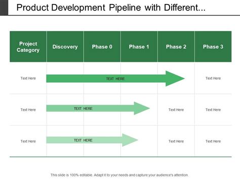 Product Development Pipeline With Different Number Of Development