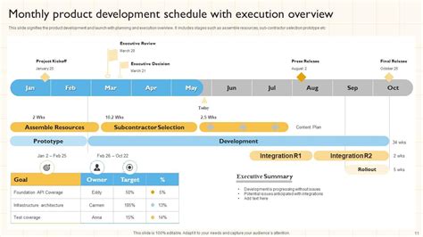 Product Development Schedule Powerpoint Ppt Template Bundles