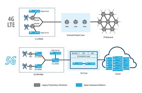 Product Fact Sheet Accelerating 5G Network Infrastructure, from the...