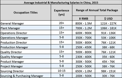 Product Inspector II Salary at Incora Salary.com