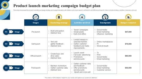 Product Launch Campaign Template