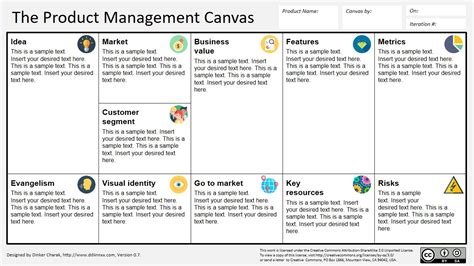 Product Management Canvas PowerPoint Template SlideModel