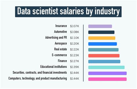 Product Manager Data Science Salary Salary.com