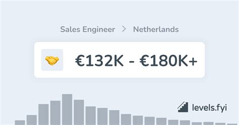 Product Manager Salary in Netherlands - levels.fyi