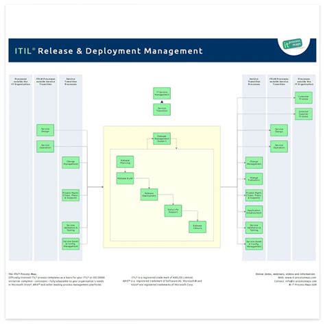 Product Owner - Release and Deployment Pod - TD - LinkedIn