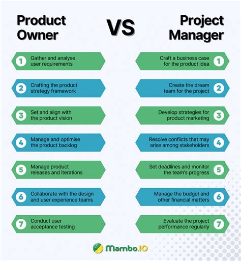 Product Owner vs. Product Manager: Differences & Why You Need …