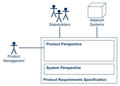 Product Perspective