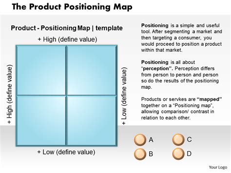 Product Positioning Map Template