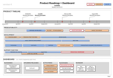 Product Roadmap + Dashboard Template Visio SharePoint & PowerBI