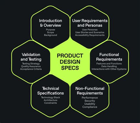 Product and Specifications