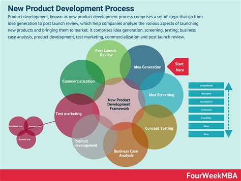 Product design is the process designers use to blend user needs with business goals to help brands make consistently successful products. Product …. 