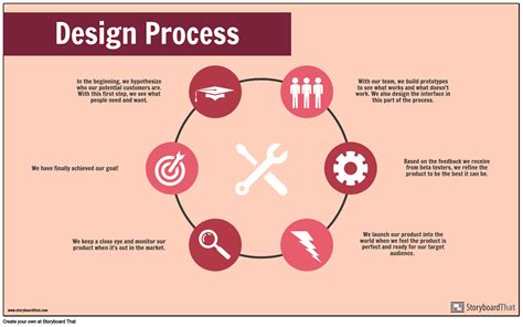 better design developed in detail and based on applied research during the design and development process plays a significant role in the competitiveness of a company. IV. Design Process Product quality refers to the performance, overall design and interface design of the product/system, the manufacturing process and the product life cycle.