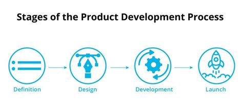Product launch process an overview SlideBazaar Blog
