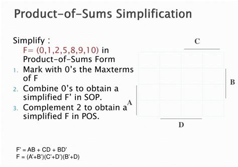Product of sums Simplification Simplify the following Boolean function