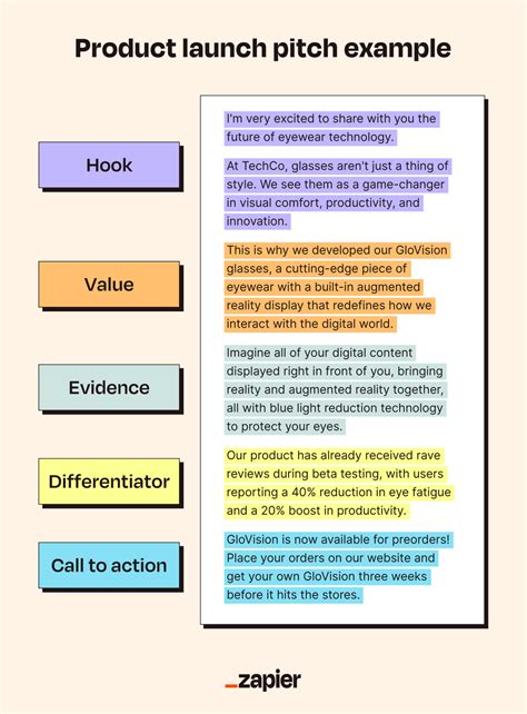 Product pitch example script.  Concrete examples and tips to convince your prospects Elevat...