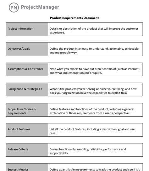 Product requirements document template. The Product Requirements Document or PRD describes all aspects of a new idea required or desired to make its realization a success. The PRD is the bridge between the often vague project briefing and the highly detailed engineering implementation plan. It is also known as the Program Of Requirements (POR), Design Specification, or Product ... 