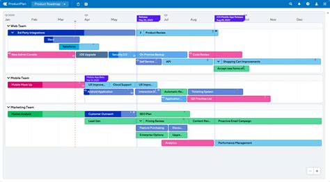 Product roadmap template. This product roadmap template helps you outline the trajectory of the development process — helping your team navigate the project with a clear vision and well-defined end goals. Strategic focus: Keep your team aligned on tasks and objectives. Build your roadmap with this template, and ensure that every effort of your team contributes to a ... 