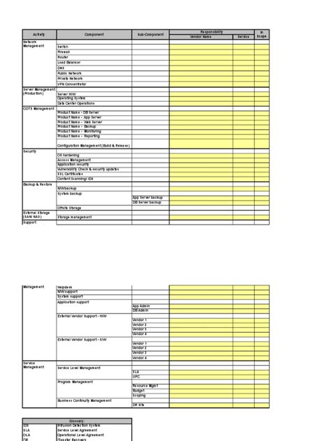 Production Checklist Backup Computer Network
