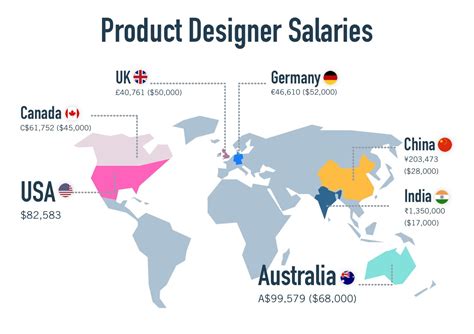 Production Designer Salary PayScale