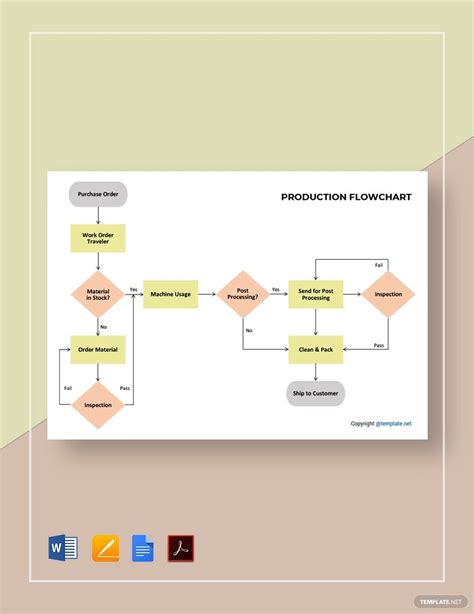 Production Flowchart Google Docs Templates Design, Free, Download