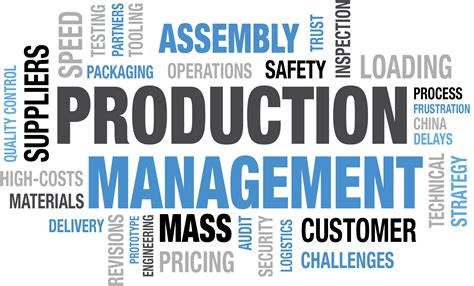 Production Management Project