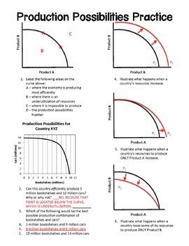 Production Possibilities Curve Practice Worksheet Answers Printable