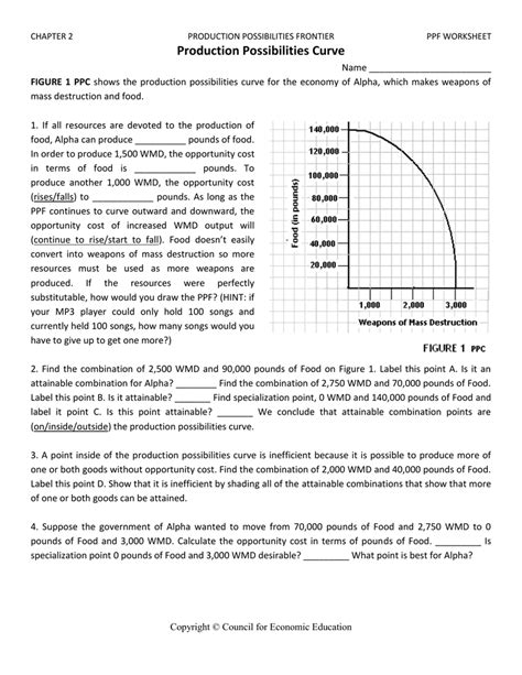 Production Possibilities Curve Worksheet Answers