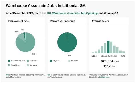 Production Supervisor Job in Lithonia, GA at C&D Technologies, Inc.