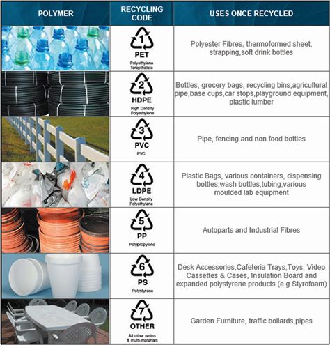 Production and use of plastics - 1st level Science - BBC Bitesize