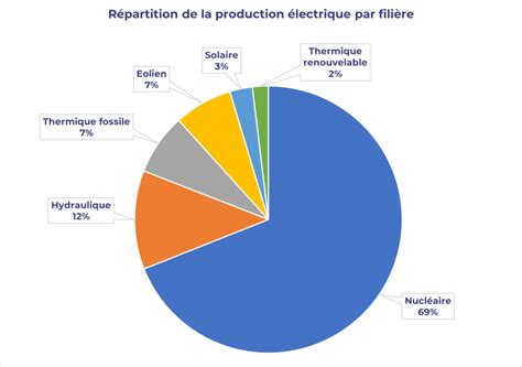 Production et distribution d'électricité au canada. - Berlitz morocco pocket guide berlitz pocket guides.