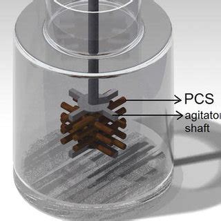 Production of human lysozyme in biofilm reactor and …