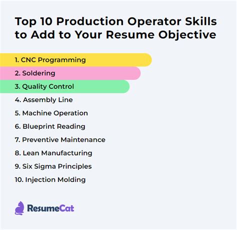 Production operator skills.  This position requires Now hiring.  New production o...