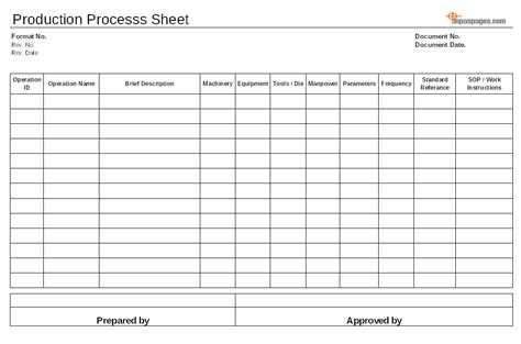 Production process documentation