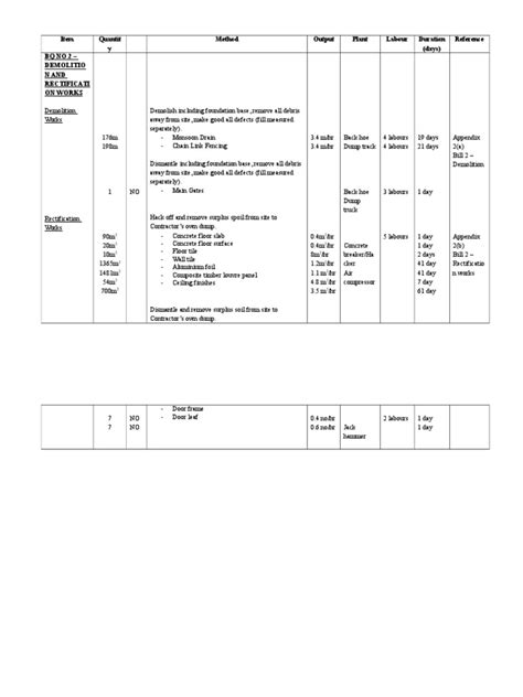 Productivity Output For Demolition PDF Demolition Culture Of ...