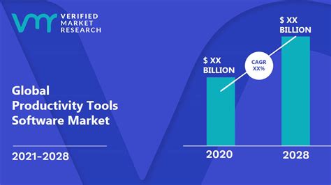 The Software market in the United Kingdom is projected to grow by 7.14% (2023-2028) resulting in a market volume of US$46.72bn in 2028. ... Productivity Software refers to application software .... 