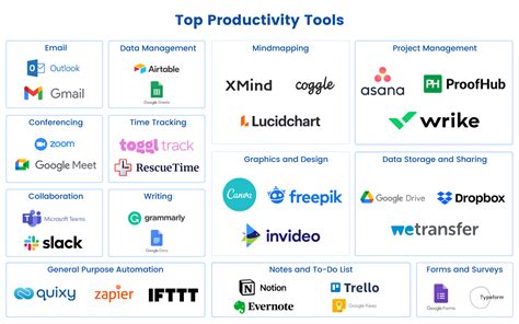 Productivity tools. Jan 11, 2024 · Productivity tools is a software application that helps individuals, professionals, and teams to manage their projects, monitor tasks, deadlines, as well as communicate and collaborate with others ... 