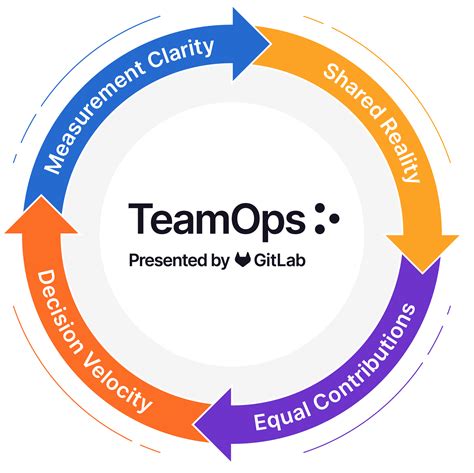 Products – TeamOops