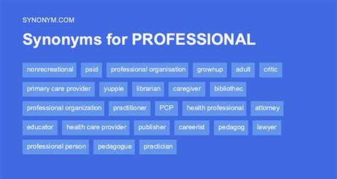 Profession Synonyms & Antonyms Synonyms.com