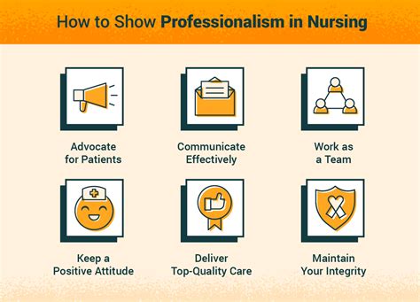 Professional Behavior in Nursing - PubMed