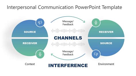 Professional Communication PowerPoint Template Model