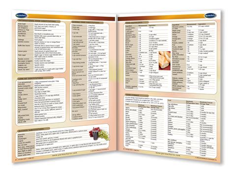 Professional Cooking Quick Reference Card
