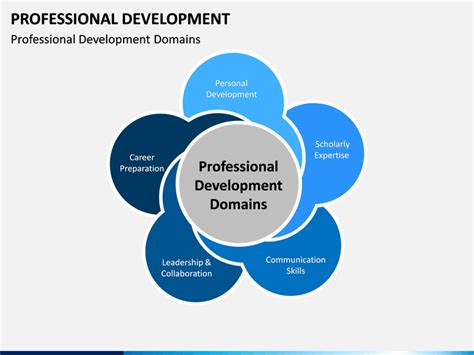 Professional Development PowerPoint Template SketchBubble